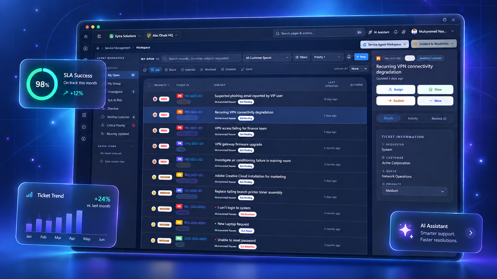 Illustrative Xytra One Service Management workspace showing support queues, incident records, SLA performance, ticket trends and AI assistance